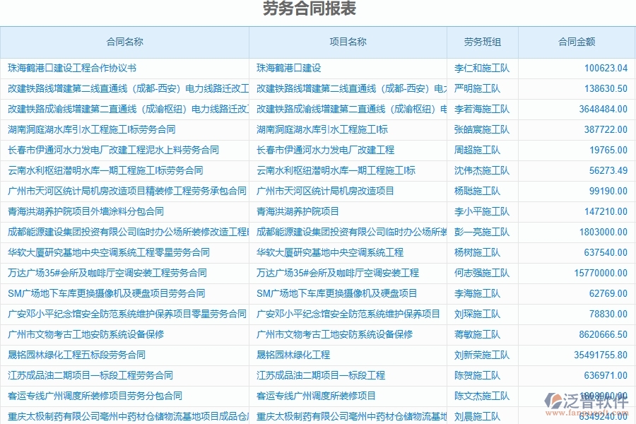 泛普軟件-弱電工程管理系統(tǒng)中勞務(wù)合同、進(jìn)度款、付款、結(jié)算占比的注意事項(xiàng)