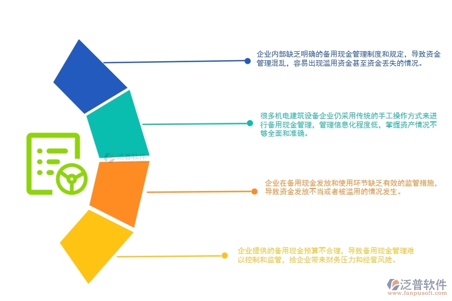 機(jī)電建筑設(shè)備企業(yè)備用現(xiàn)金管理方面遇到的困境