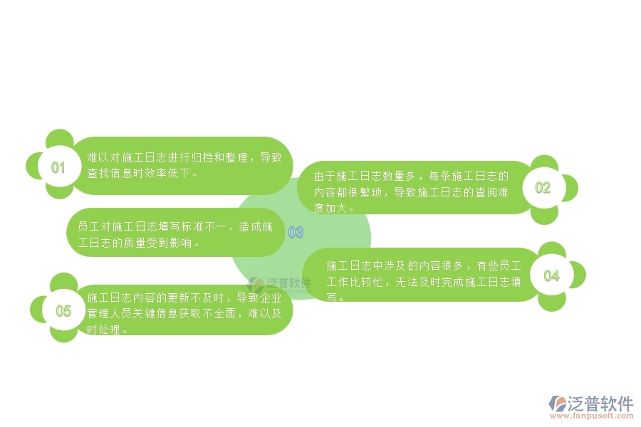 　一、中小微公路工程企業(yè)對(duì)施工日志列表的苦惱