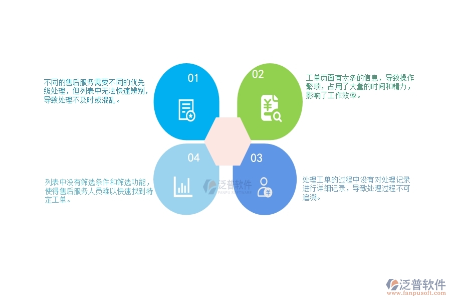 一、小微幕墻工程企業(yè)在售后工單列表管理存在的問題
