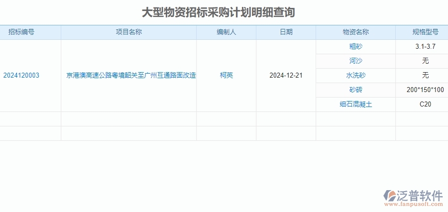 二、泛普軟件-公路工程大型物資招標采購計劃明細查詢管理對企業(yè)的作用