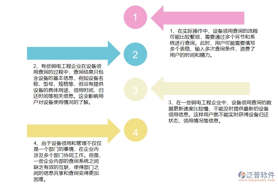 弱電工程企業(yè)設備領(lǐng)用查詢的不足之處