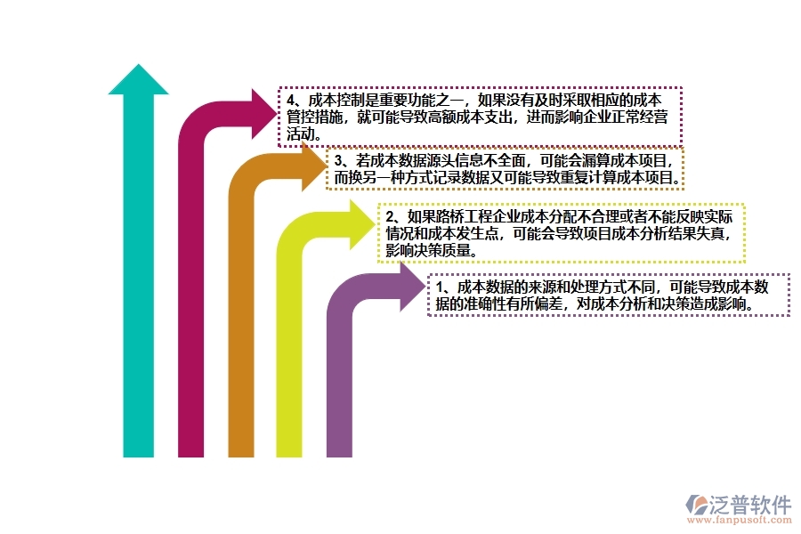 多數(shù)路橋工程企業(yè)在項(xiàng)目總成本統(tǒng)計(jì)表中存在的問題