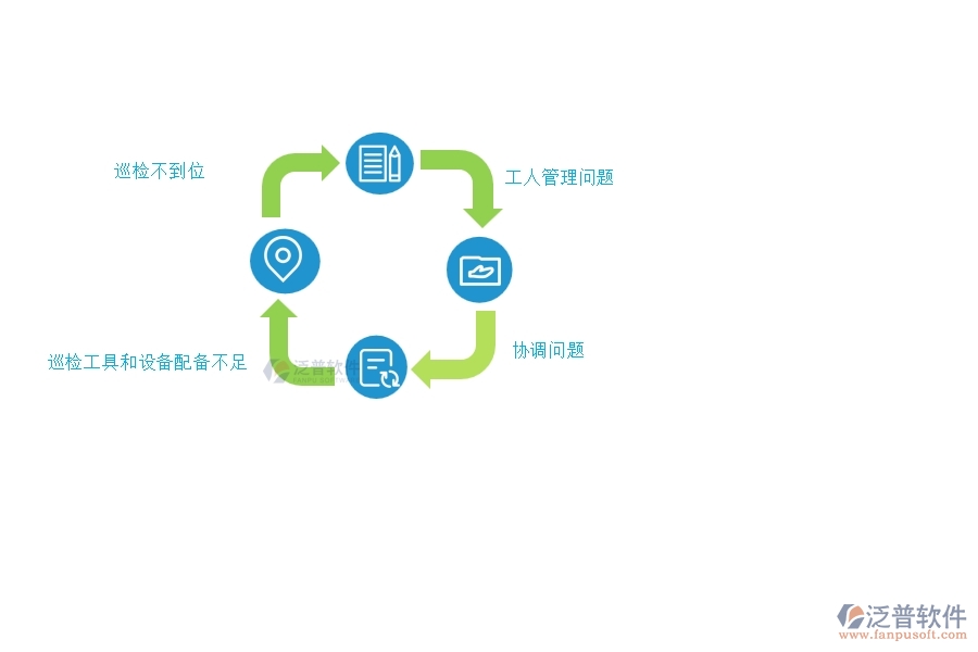機電工程企業(yè)在質量巡檢方面遇到的困境
