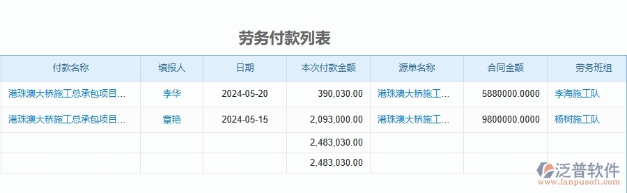 三、泛普軟件-幕墻工程企業(yè)管理系統(tǒng)中項目總成本統(tǒng)計表(按收付款取數(shù))主要功能