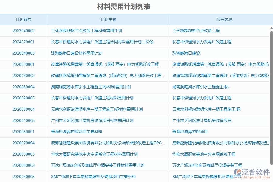 二、泛普軟件-幕墻工程企業(yè)管理系統(tǒng)中材料需用計(jì)劃的管控點(diǎn)及作用