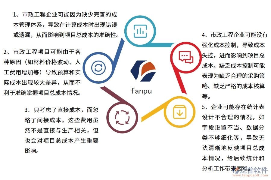 多數(shù)市政工程企業(yè)在項(xiàng)目總成本統(tǒng)計(jì)表中存在的問(wèn)題