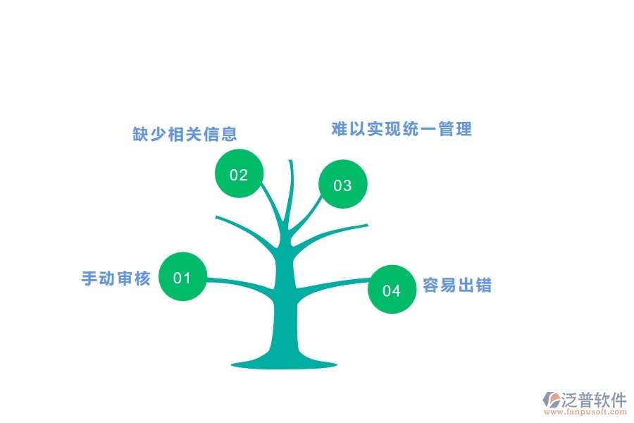 沒有上系統(tǒng)之前，園林工程企業(yè)在資格自審列表的時(shí)候會(huì)遇到哪些問題