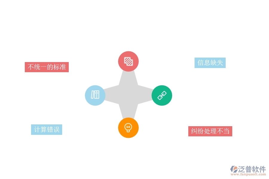 一、園林工程企業(yè)完工結(jié)算的不足之處