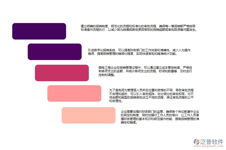 弱電工程公司項(xiàng)目成本控制管理中普遍存在的問題