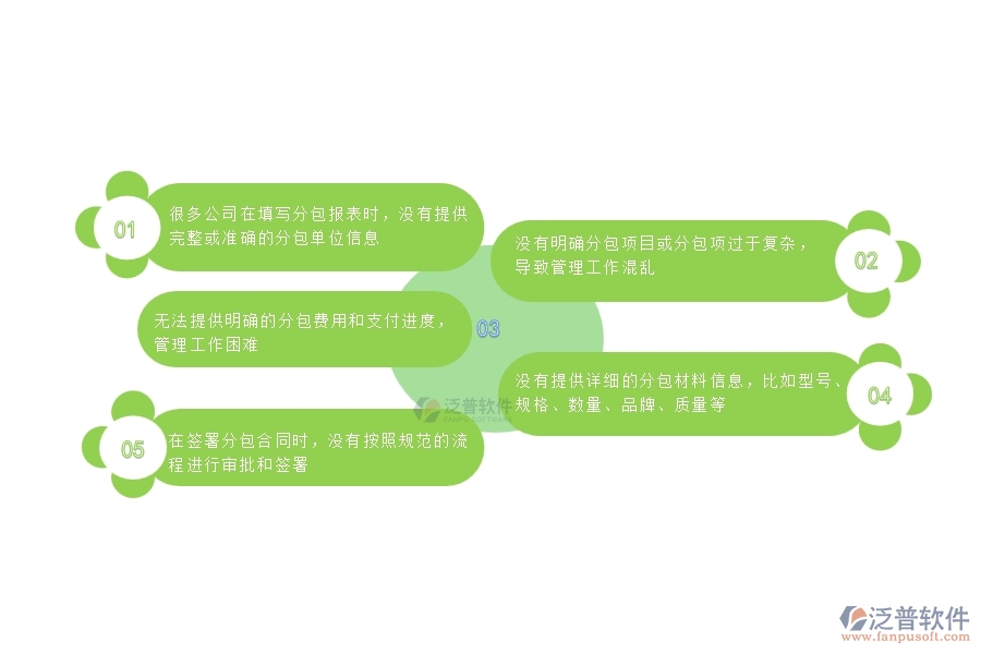 國內(nèi)80%的幕墻企業(yè)在分包報(bào)表中普遍存在的問題