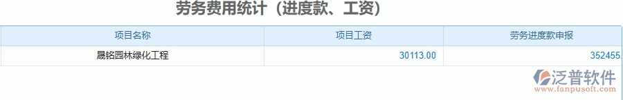 三、泛普軟件-園林工程管理系統(tǒng)中項目總成本統(tǒng)計表(按結(jié)算取數(shù))的注意事項