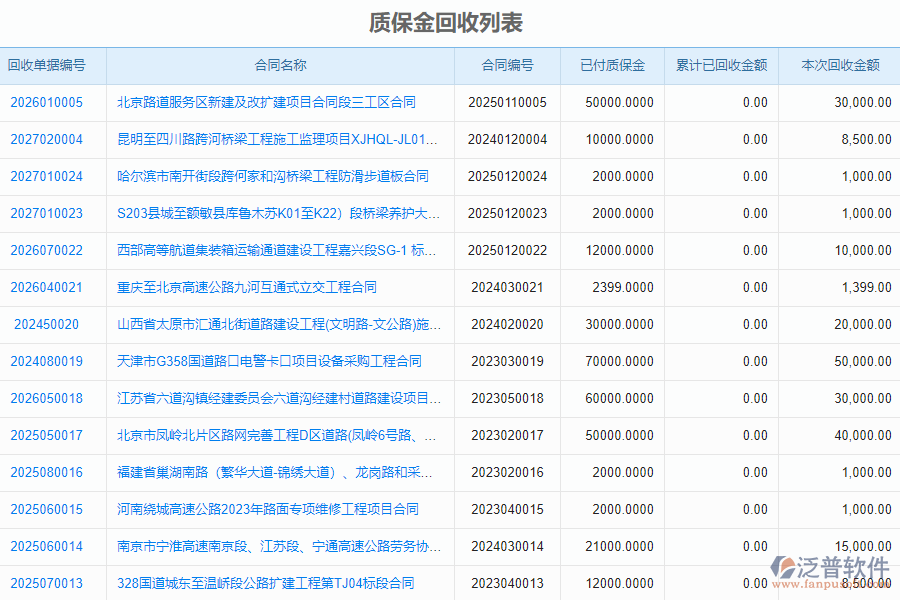 泛普軟件-路橋工程企業(yè)管理系統(tǒng)中質(zhì)保金回收列表的價值