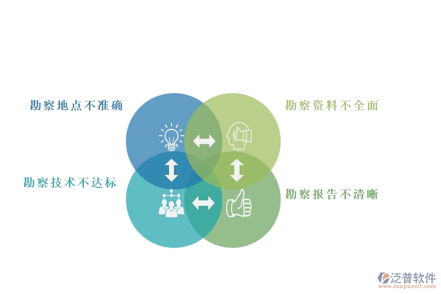 在園林企業(yè)管理中項(xiàng)目勘察方面存在的問(wèn)題