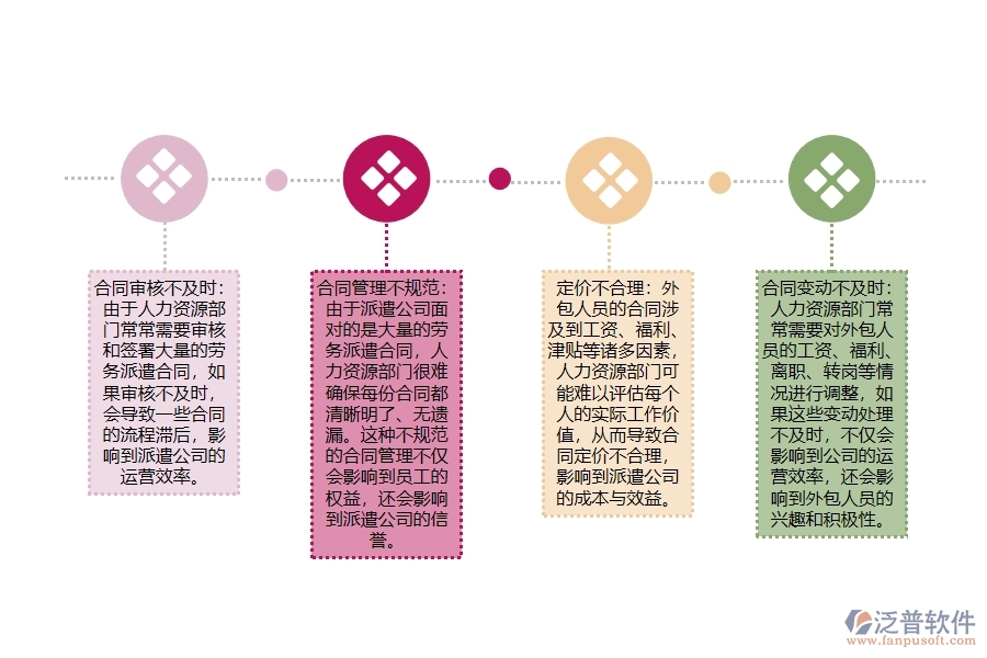 弱電工程勞務派遣公司外包人員合同管理中會出現(xiàn)哪些問題