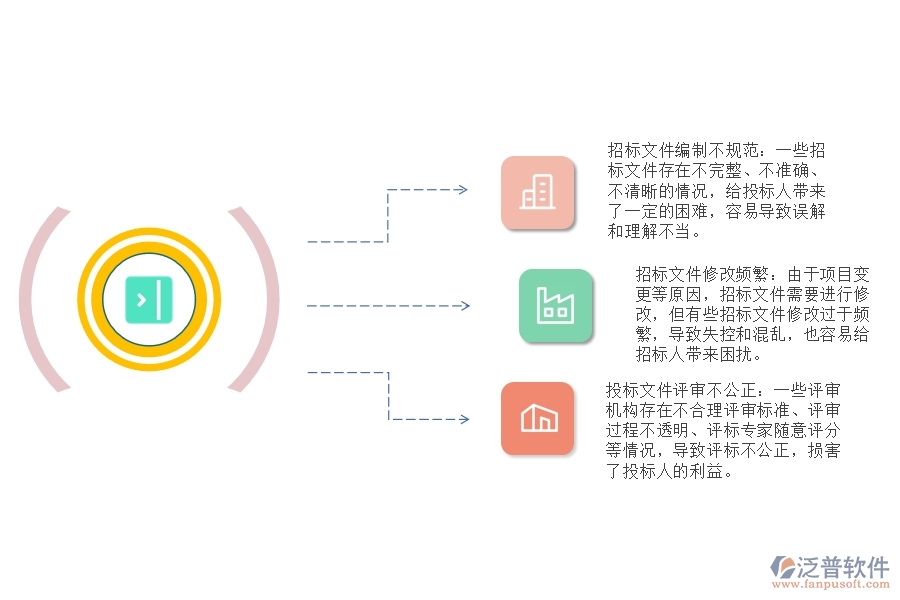 路橋工程招標文件管理存在哪些問題