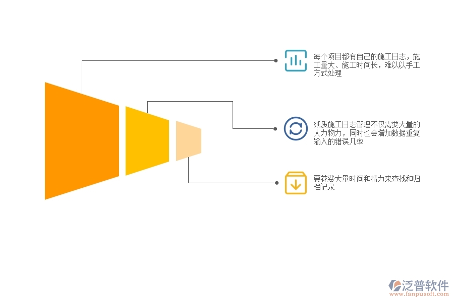 一、機(jī)電工程企業(yè)在施工日志查詢方面遇到的困境