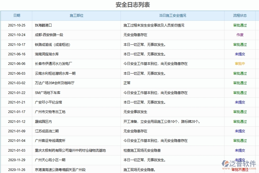 施工安全監(jiān)控日志管理對于園林工程企業(yè)經(jīng)營有哪些價(jià)值