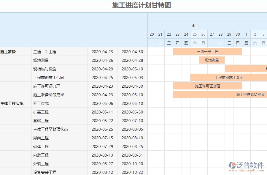 三、弱電工程企業(yè)系統(tǒng)中收入泛普軟件施工進(jìn)度計(jì)劃報(bào)表管理的優(yōu)點(diǎn)