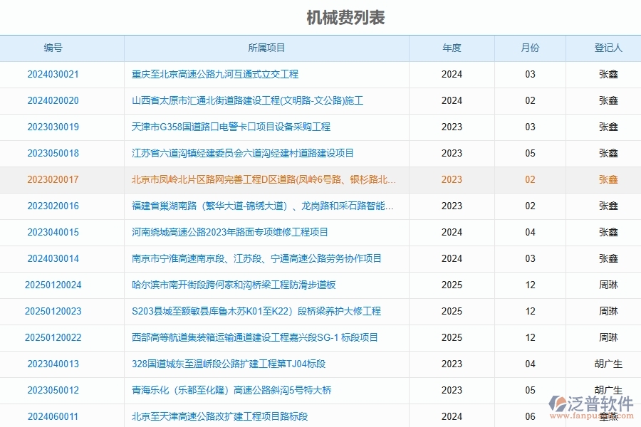 泛普軟件-路橋工程管理系統(tǒng)在機(jī)械費(fèi)中的解決方案