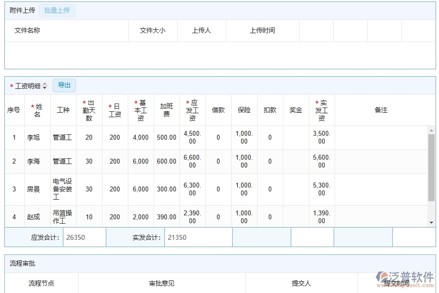 泛普軟件-市政工程企業(yè)管理系統(tǒng)如何有效提升企業(yè)中的勞務(wù)人工費