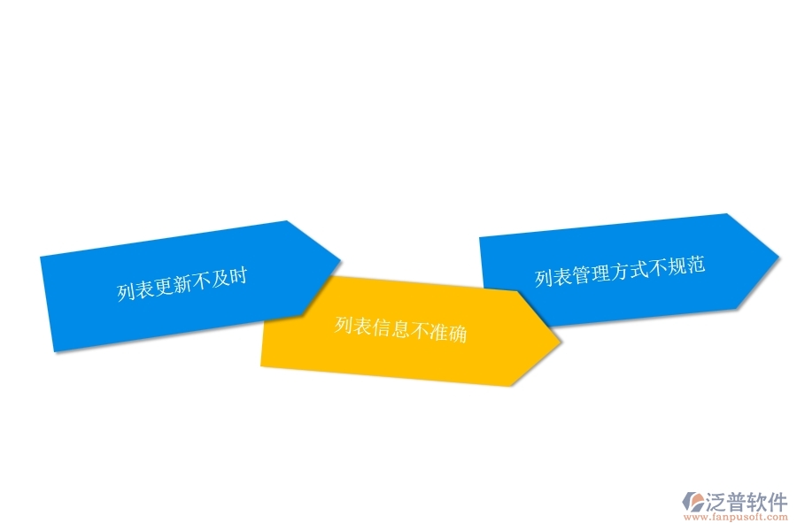 一、在弱電企業(yè)管理中設(shè)計(jì)變更列表方面存在的問題