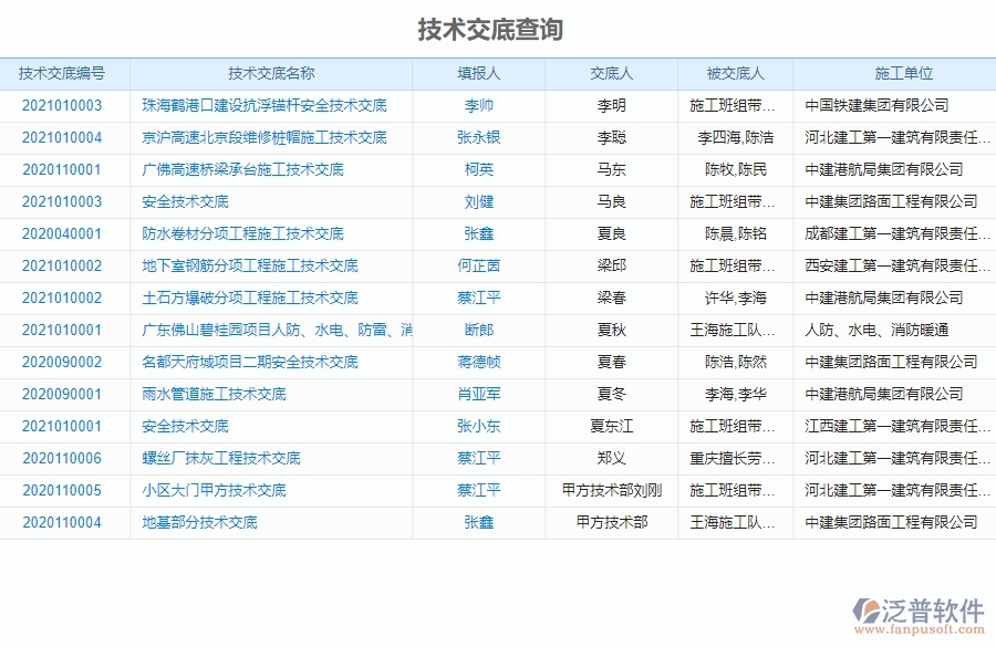 二、泛普軟件-機電工程管理系統中施工過程報表管理的優(yōu)勢