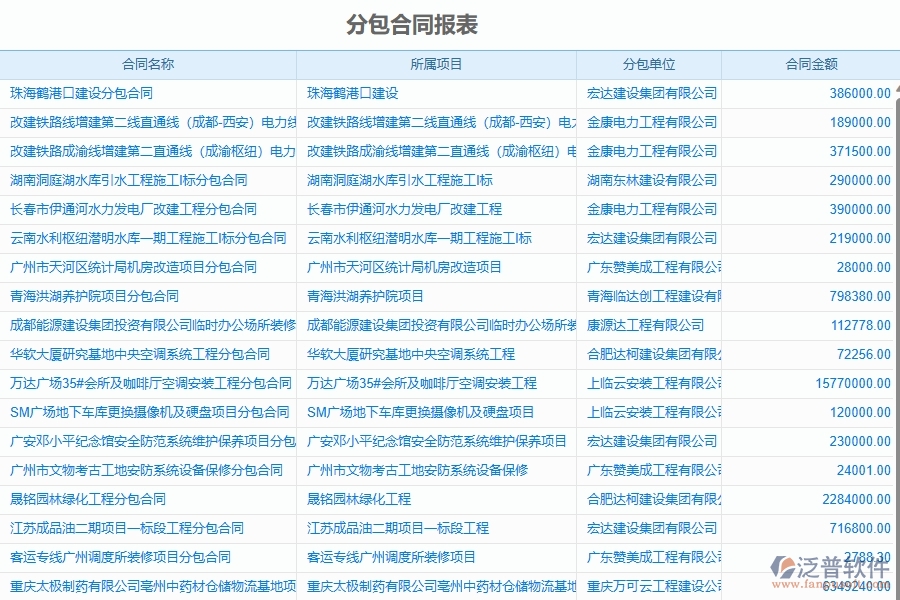 施工勞務(wù)外包管理對機電工程企業(yè)數(shù)字化轉(zhuǎn)型有什么價值