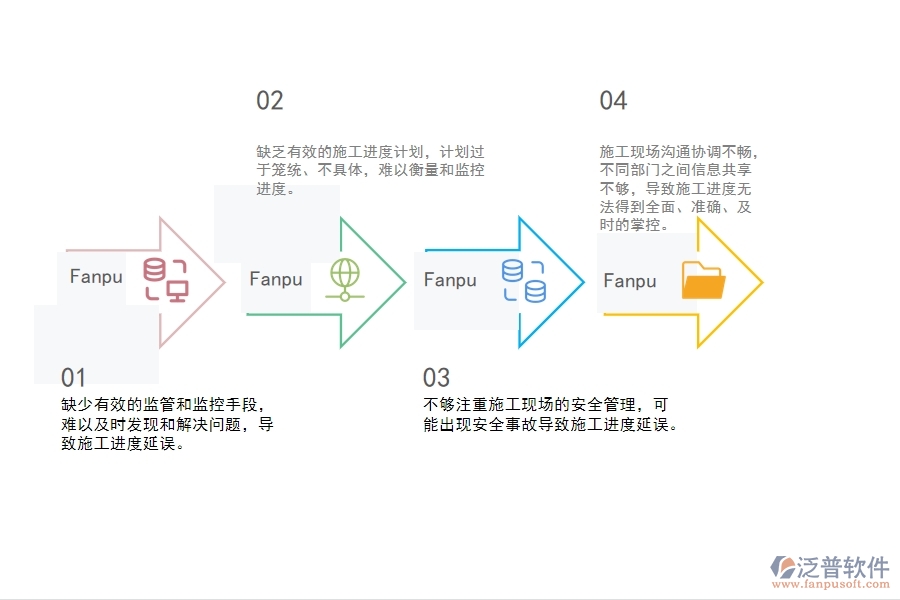 一、機(jī)電工程企業(yè)在施工進(jìn)度計(jì)劃管理中存在的問(wèn)題