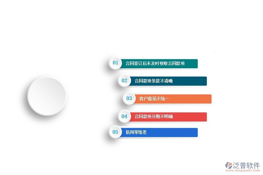 國(guó)內(nèi)80%的弱電工程行業(yè)在合同收款中普遍存在的問(wèn)題