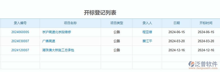 二、泛普軟件-公路工程管理系統(tǒng)如何解決企業(yè)管理遇到的核心難點