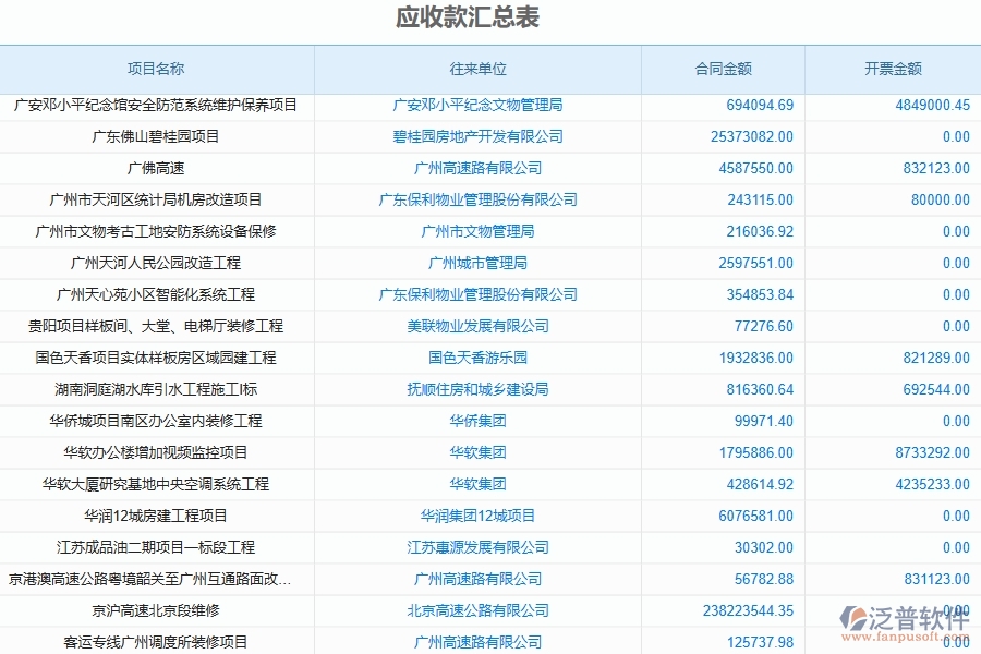 二、泛普軟件-公路工程管理系統(tǒng)如何解決企業(yè)管理遇到的核心難點(diǎn)