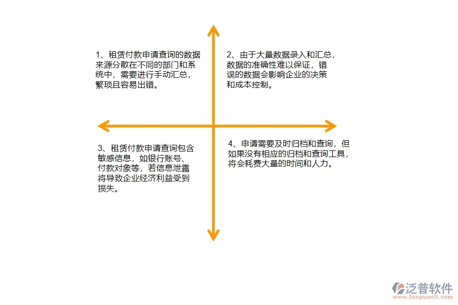 多數(shù)幕墻工程企業(yè)在租賃付款申請查詢中存在的問題