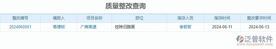 三、泛普軟件-公路工程企業(yè)管理系統(tǒng)中質量報表主要功能