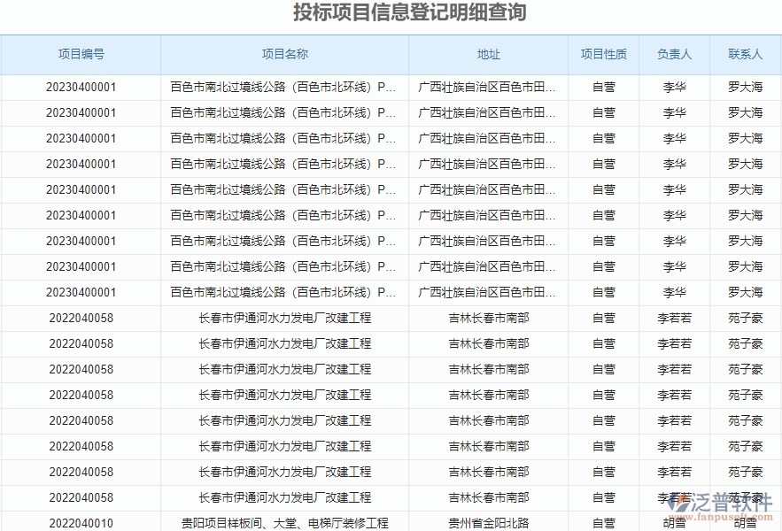 三、泛普軟件-園林工程管理系統(tǒng)如何解決企業(yè)投標(biāo)報(bào)表管理問題