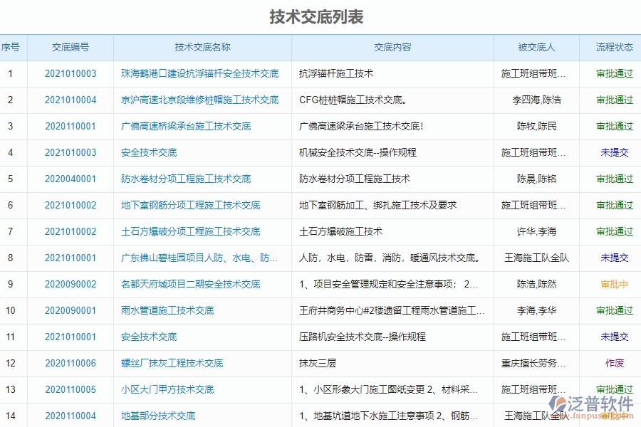 泛普軟件-市政工程項目管理系統(tǒng)在技術(shù)交底中的亮點