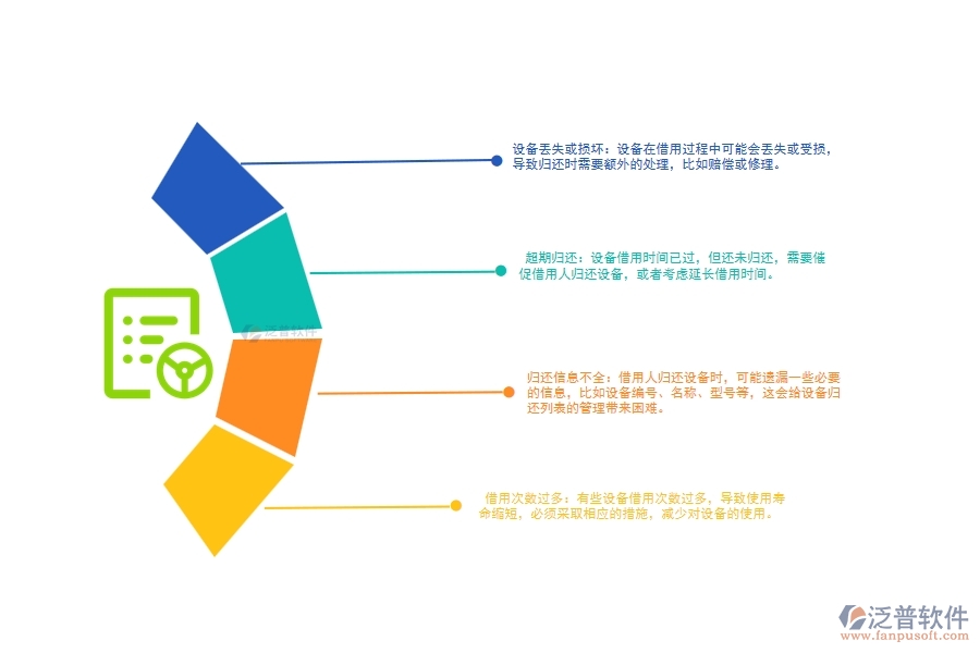 在園林工程企業(yè)中設(shè)備歸還列表常見(jiàn)的問(wèn)題