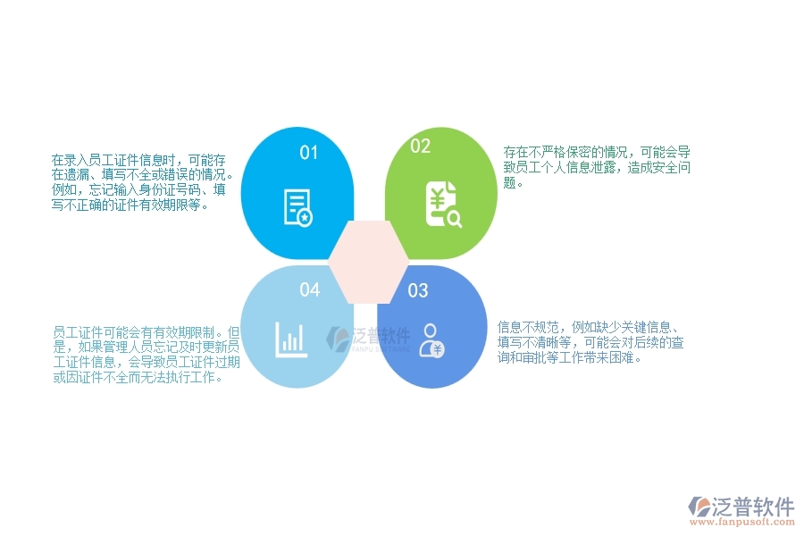 一、在弱電工程企業(yè)中證件錄入列表管理常見的問(wèn)題