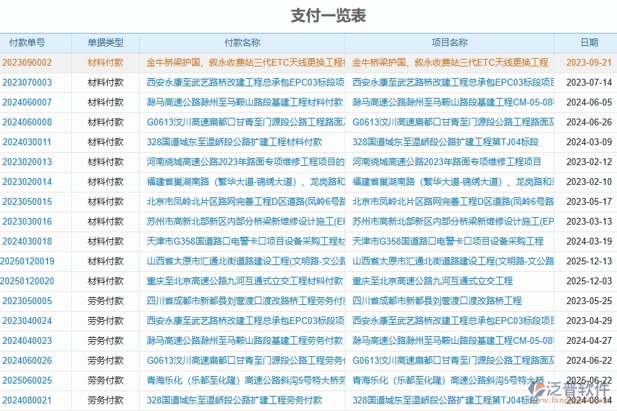二、泛普軟件-路橋工程企業(yè)管理系統(tǒng)如何有效提升付款報表管理