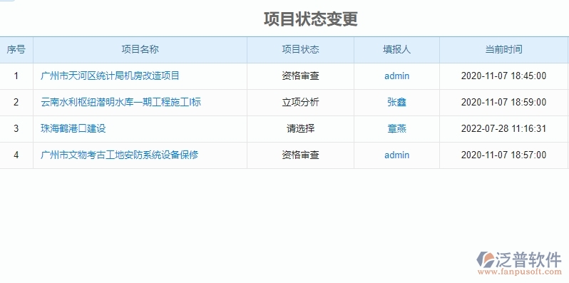 二、泛普軟件-園林工程項(xiàng)目管理系統(tǒng)在立項(xiàng)報(bào)表管理中的作用