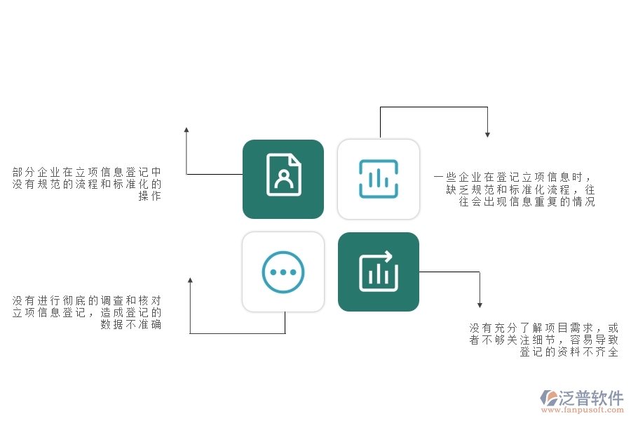 一、多數(shù)公路企業(yè)在立項(xiàng)信息登記中存在的問(wèn)題