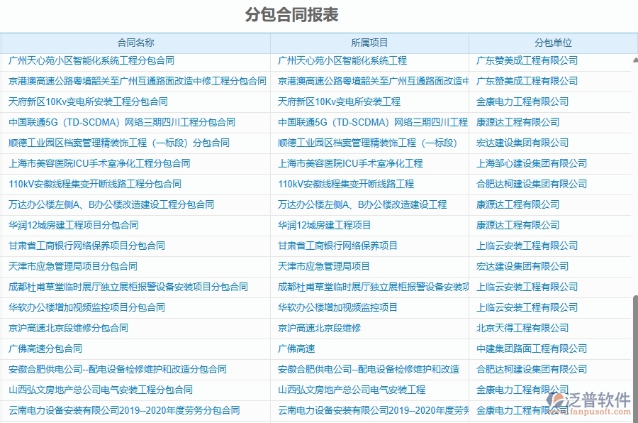 二、泛普軟件-幕墻工程企業(yè)管理系統(tǒng)的管控點(diǎn)作用