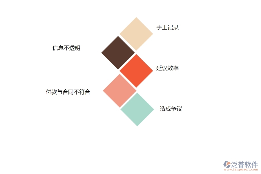 多數(shù)市政工程行業(yè)在分包付款列表中存在的問(wèn)題