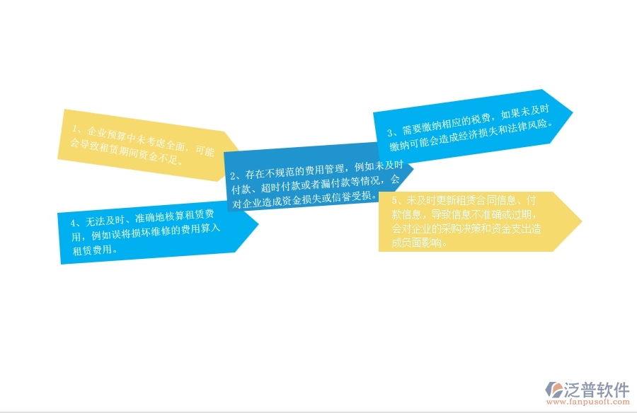 一、在弱電企業(yè)管理中租賃付款管理方面存在的問(wèn)題