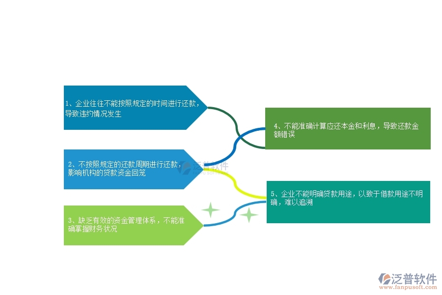 一、多數(shù)機(jī)電企業(yè)在還款申請(qǐng)列表中存在的問(wèn)題
