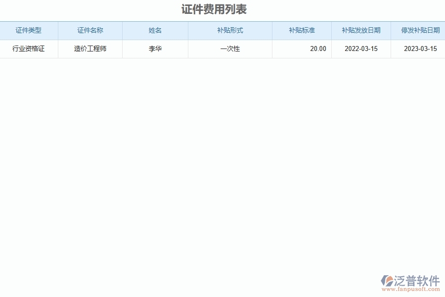 泛普軟件-機(jī)電工程企業(yè)管理系統(tǒng)中證件費(fèi)用列表的主要功能