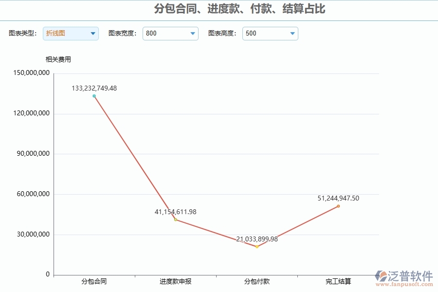 四、泛普軟件-分包報(bào)表管理系統(tǒng)在幕墻工程企業(yè)中有哪些優(yōu)點(diǎn)和長處