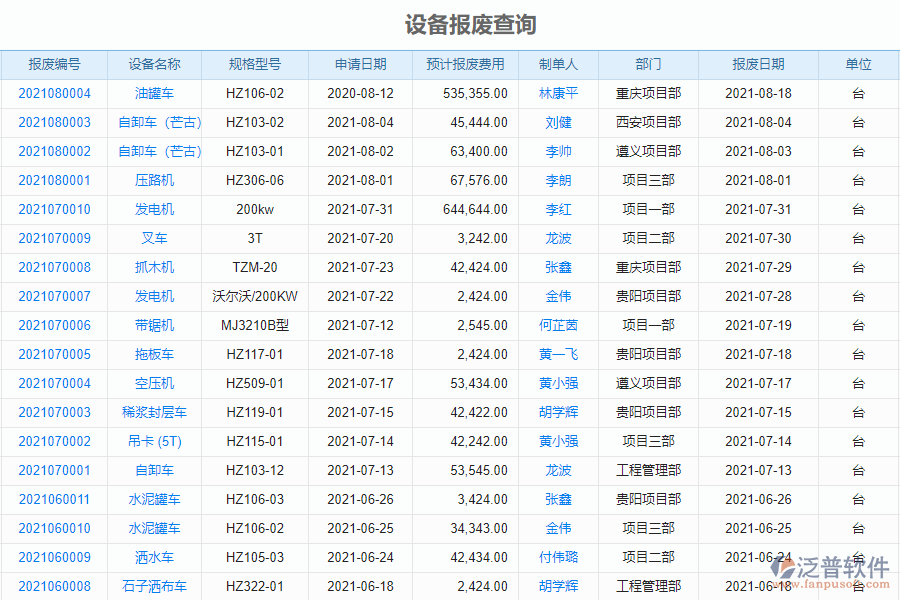 泛普軟件-市政企業(yè)項目管理系統(tǒng)中設(shè)備報廢查詢管理的亮點