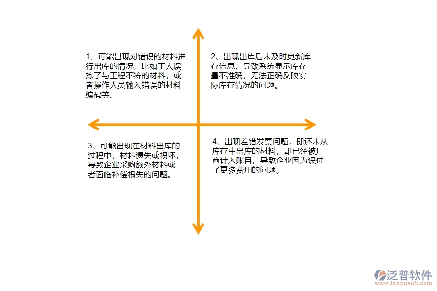 在路橋工程企業(yè)材料出庫(kù)過程中可能存在的問題有哪些