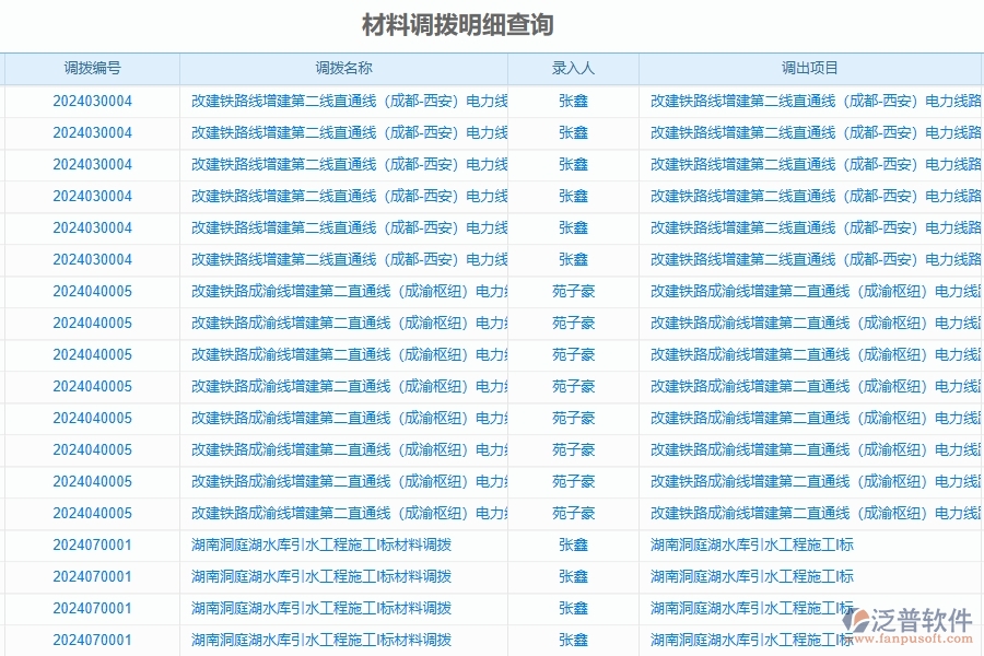 　二、泛普軟件-公路工程企業(yè)使用了系統(tǒng)之后，給材料報(bào)表帶來了哪些好處